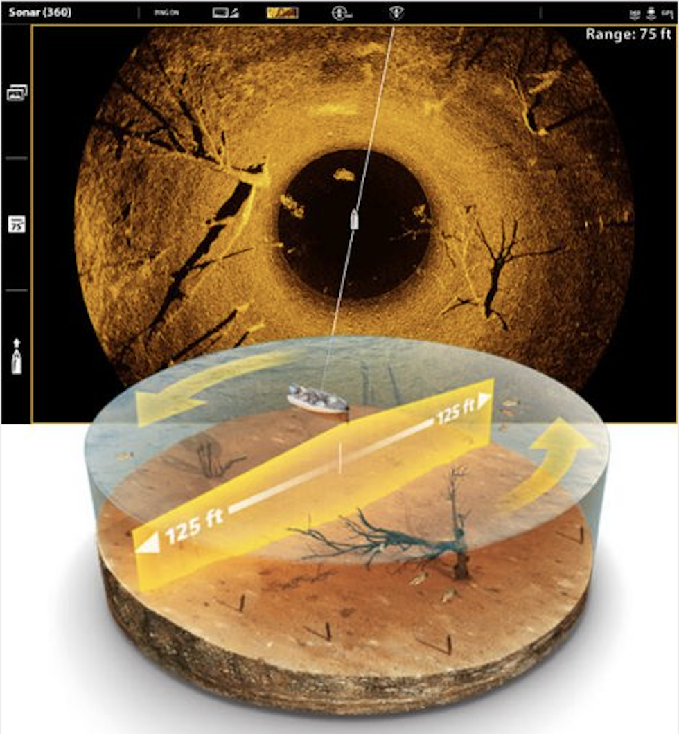 Humminbird MEGA 360 Imaging